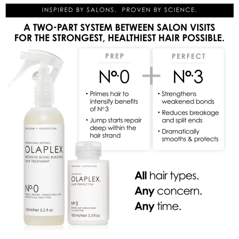 OLAPLEX no.0 and no.3 duo benefits
