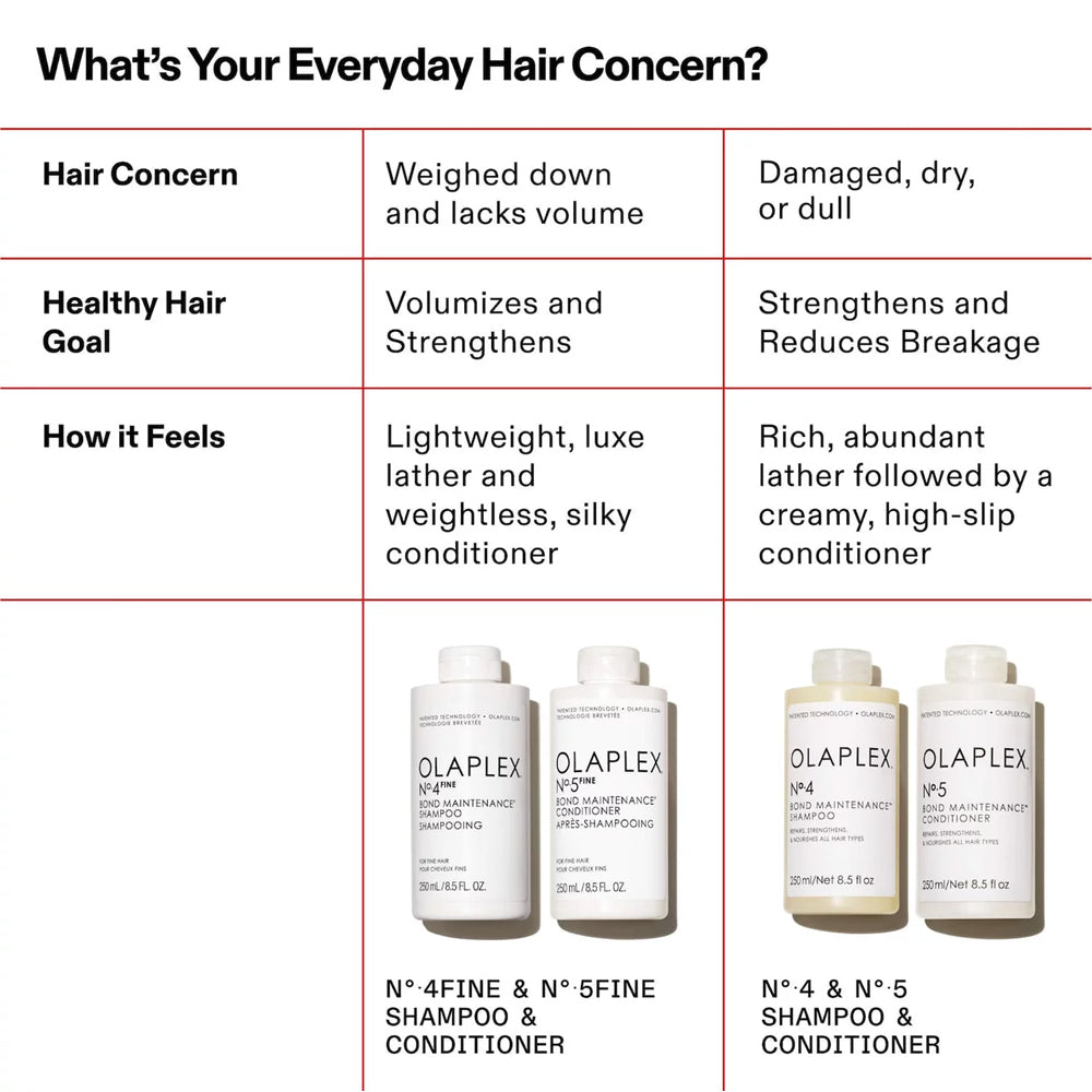 Olaplex shampoo and conditioner guide per hair goal