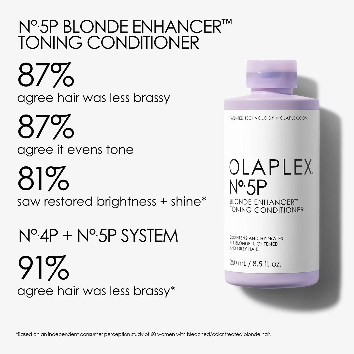 Olaplex Purple 250ml shampoo and conditioner result