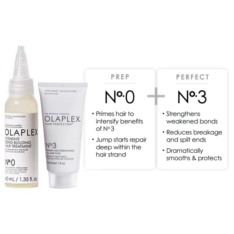 Olaplex Repair Trial Kit No.0 No.3 Travel Size benefits
