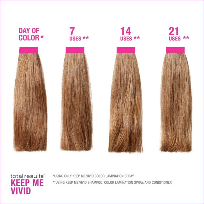 keep me vivid 21 uses sample matrix