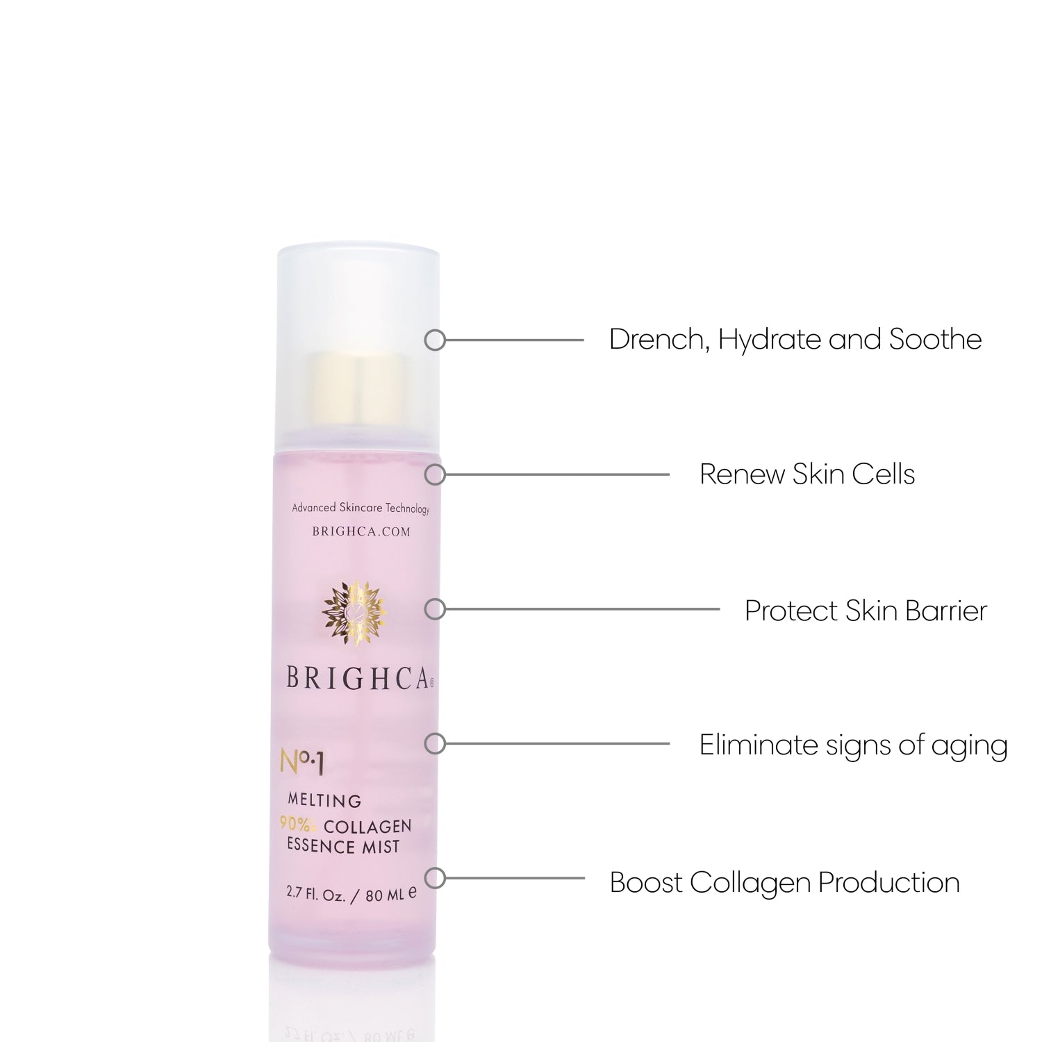 Melting Collagen Set | Anti-Aging Collagen Skincare Routine | Reduce Fine Lines and Wrinkles, Lift, Firm, Hydrate, Brighten, and Strengthen | More Youthful and Radiant Skin Complexion