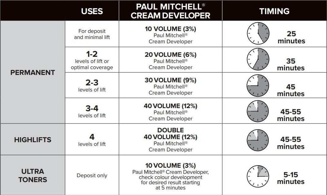 COLOR HAIR TIME CHART