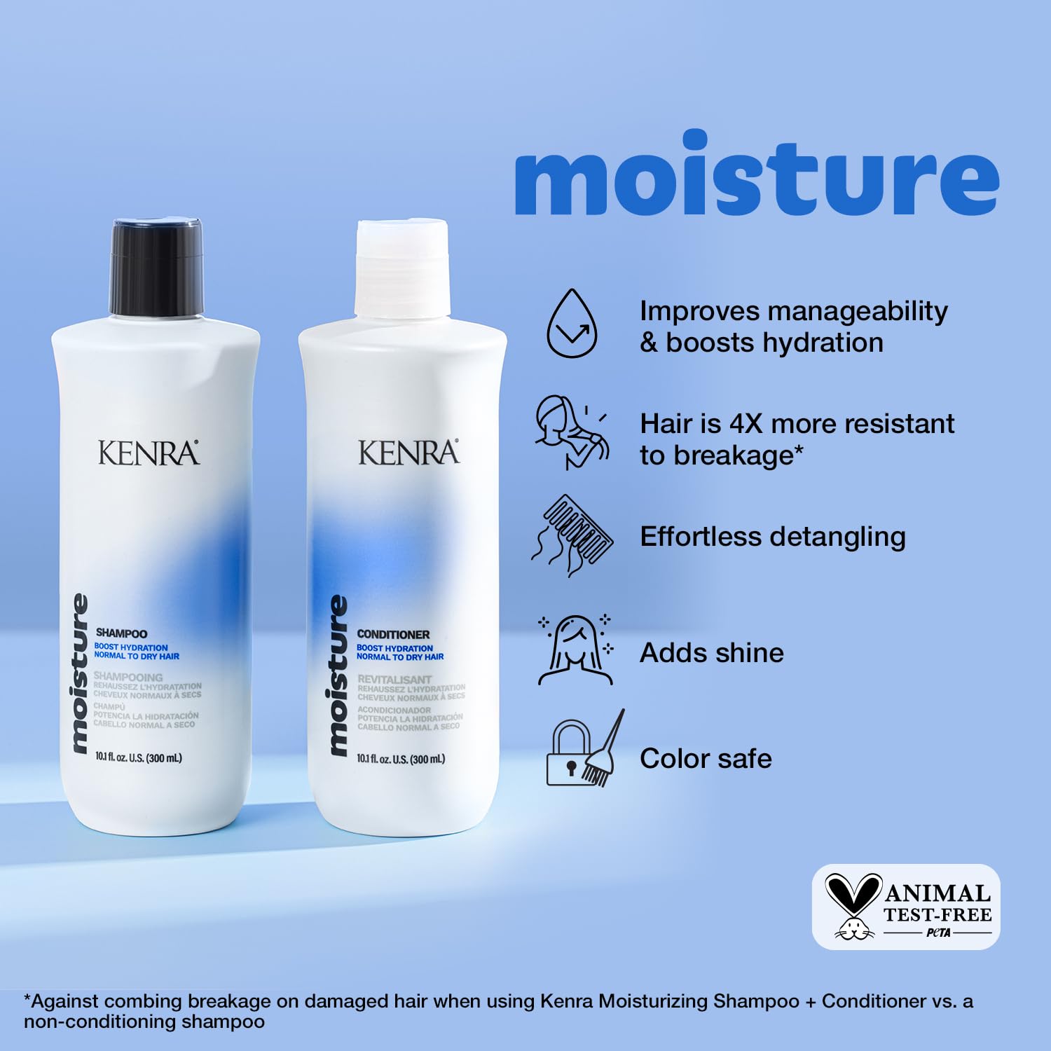 Kenra moisturizing shampoo and conditioner benefit