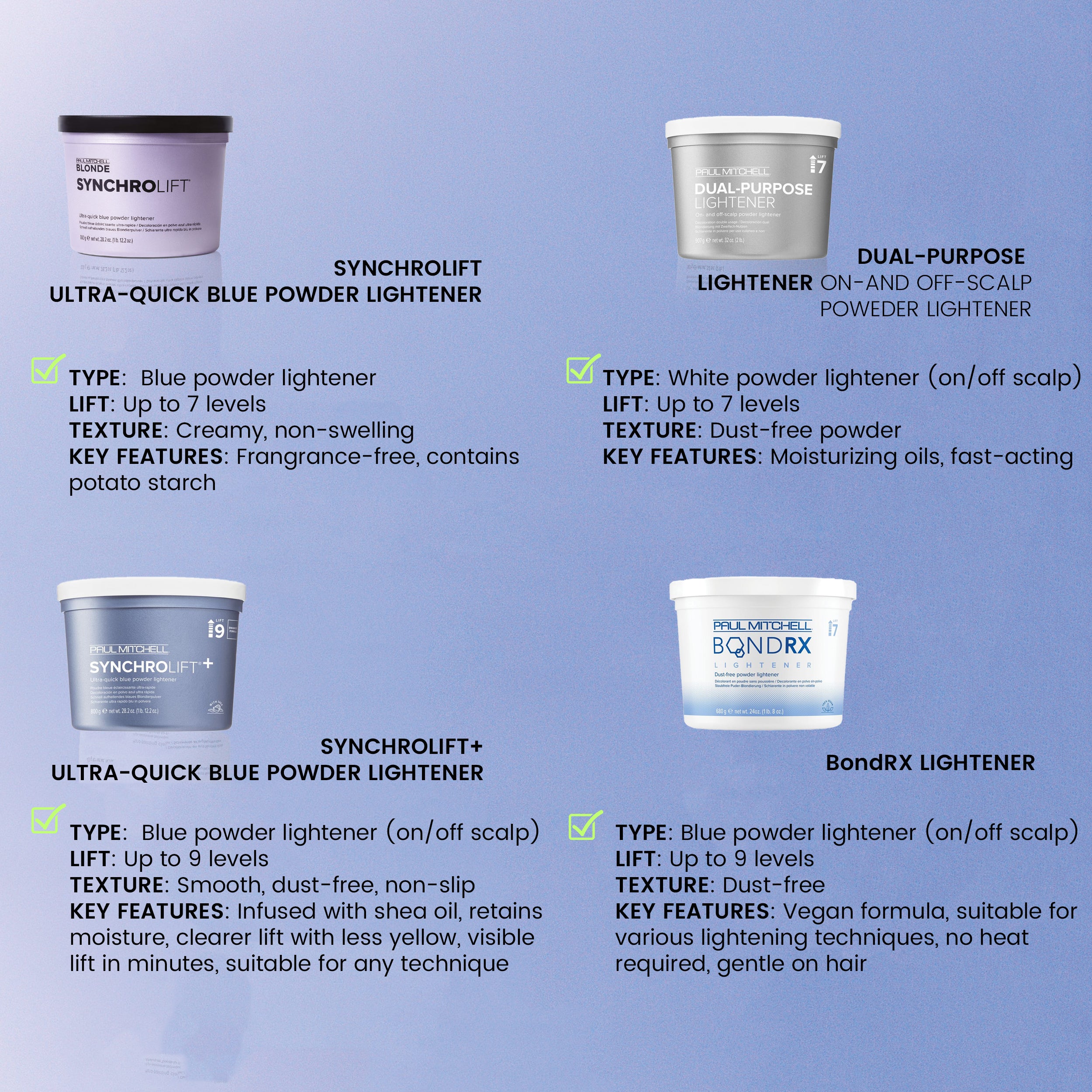 Paul Mitchell Bond Rx Lightener – Dust-Free Blue Powder, Bond-Protecting Formula (17.6 oz / 24 oz)