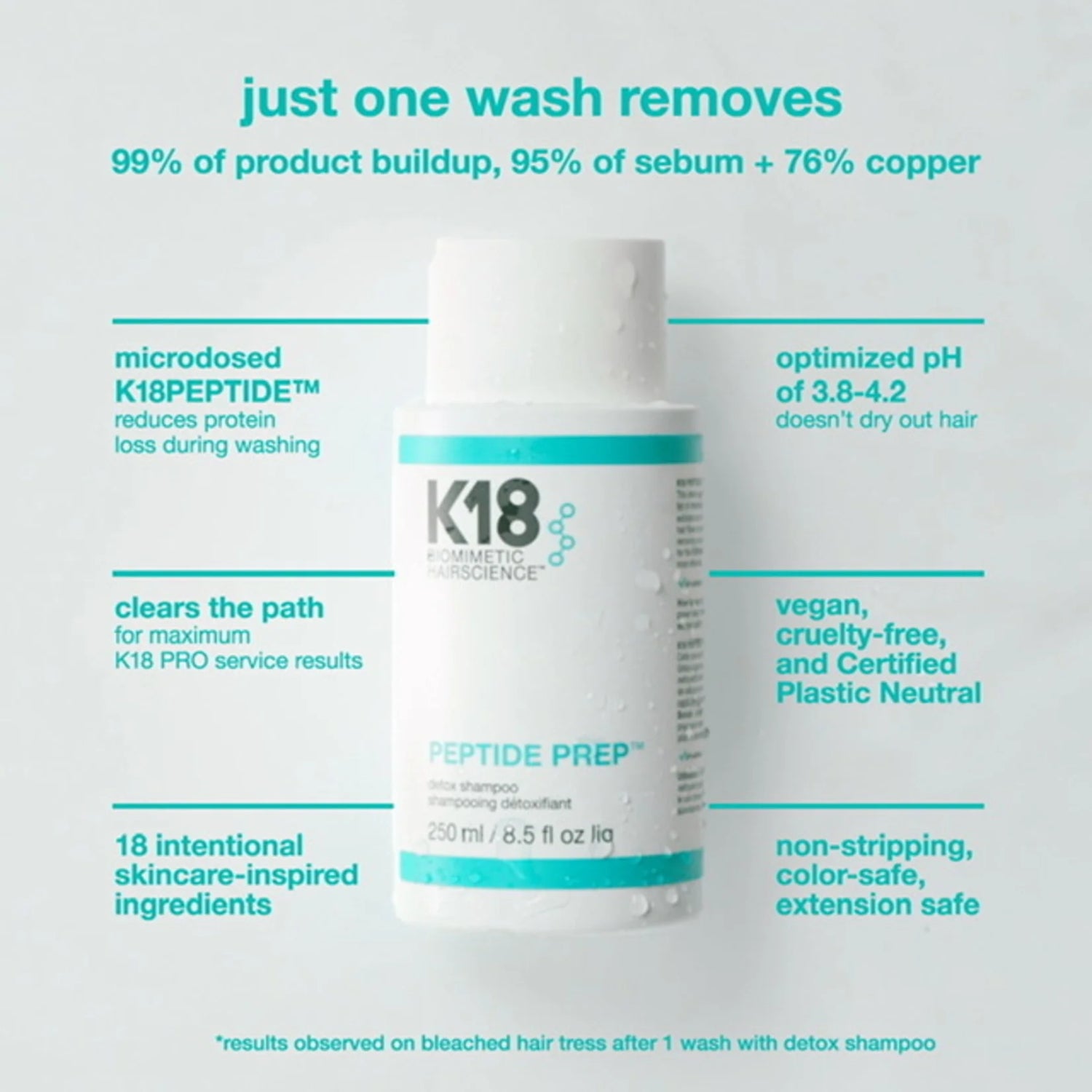 K18 PEPTIDE PREP Clarifying Detox Shampoo benefits