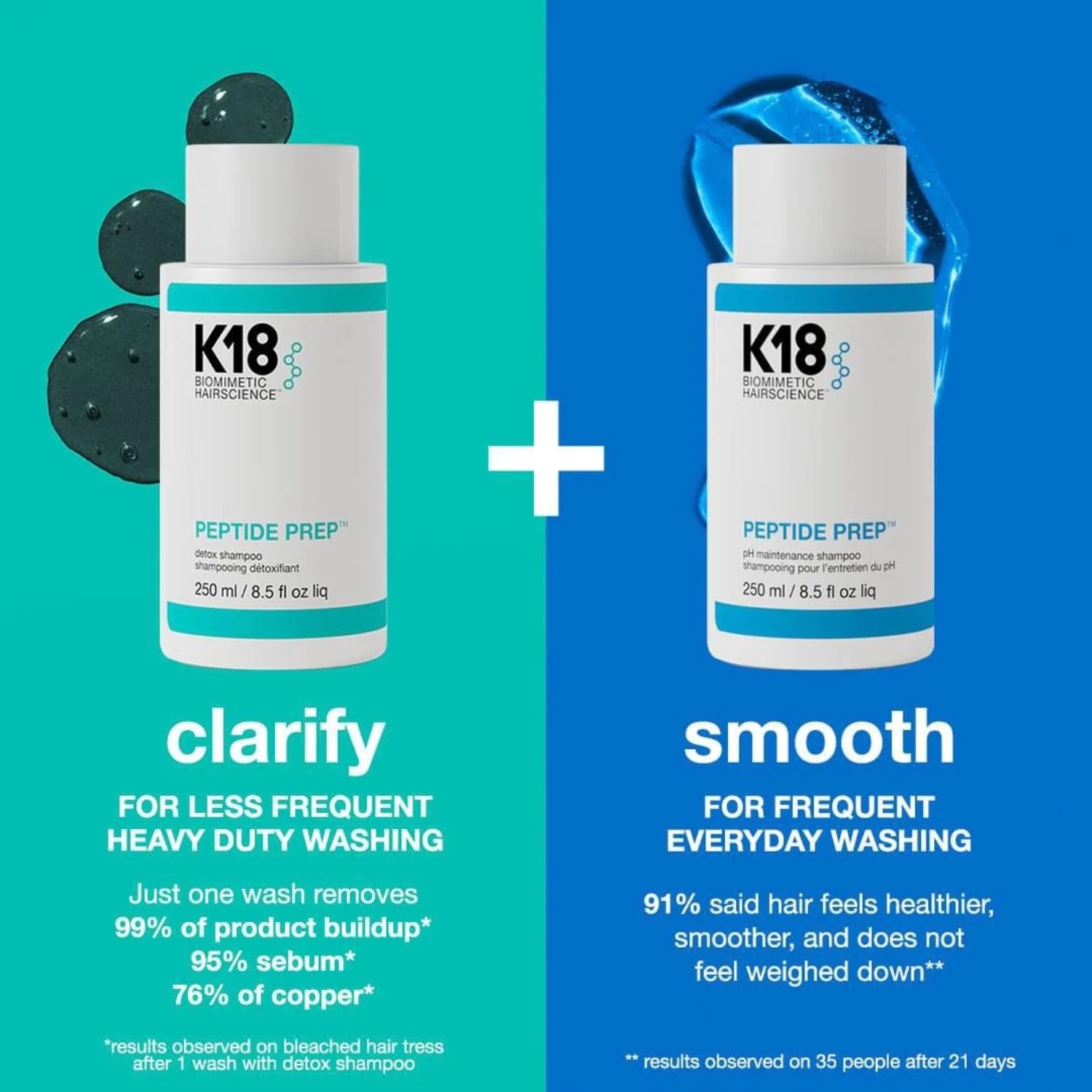 K18 PEPTIDE PREP Clarifying Detox Shampoo benefits