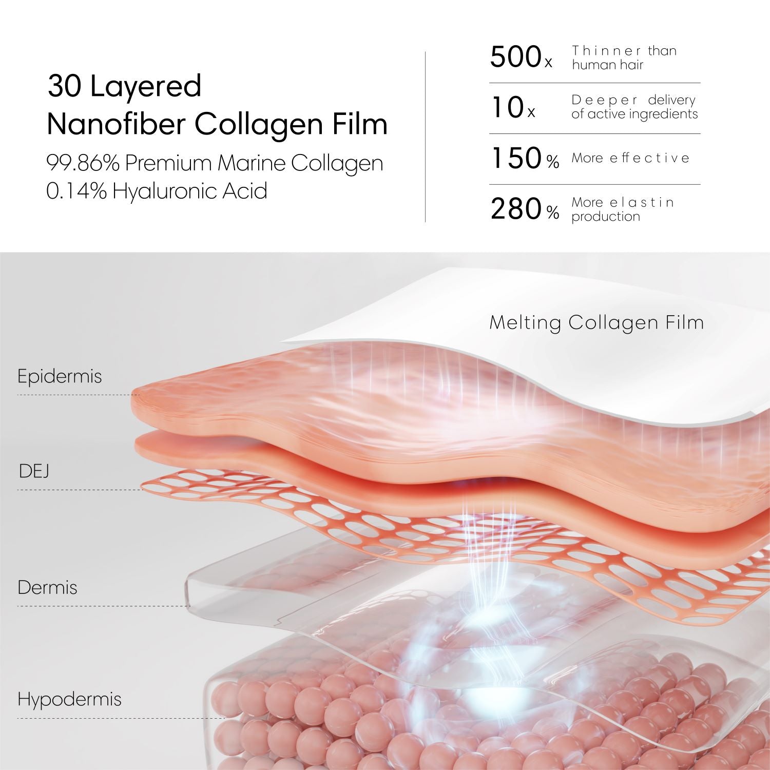 Melting Collagen Film Refills 10 Weeks Supply (5 Boxes)  : Hydrolyzed Nanofiber Collagen for Visibly More Radiant Skin in Minutes