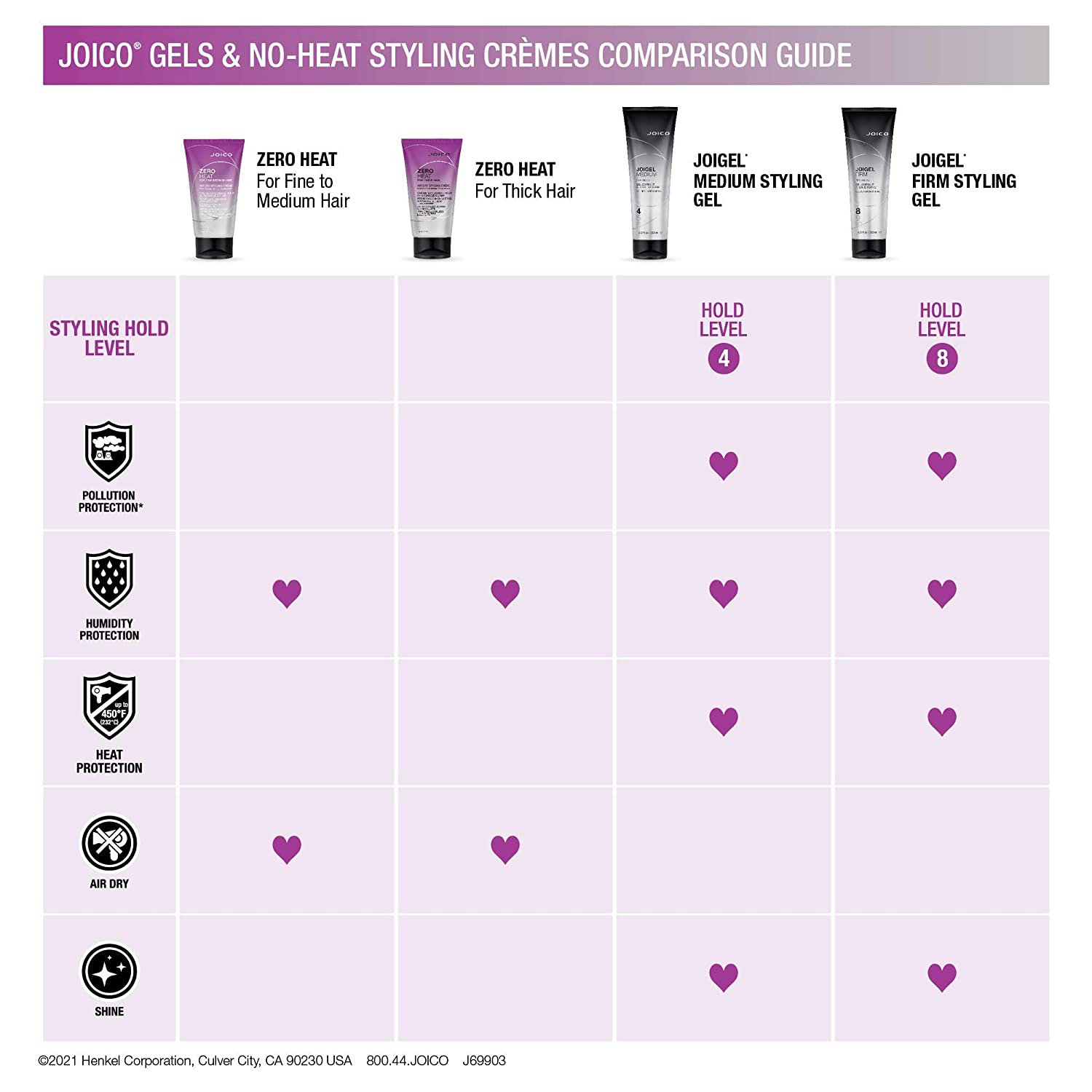 JoiGel & No-Heat Styling Cremes Guide