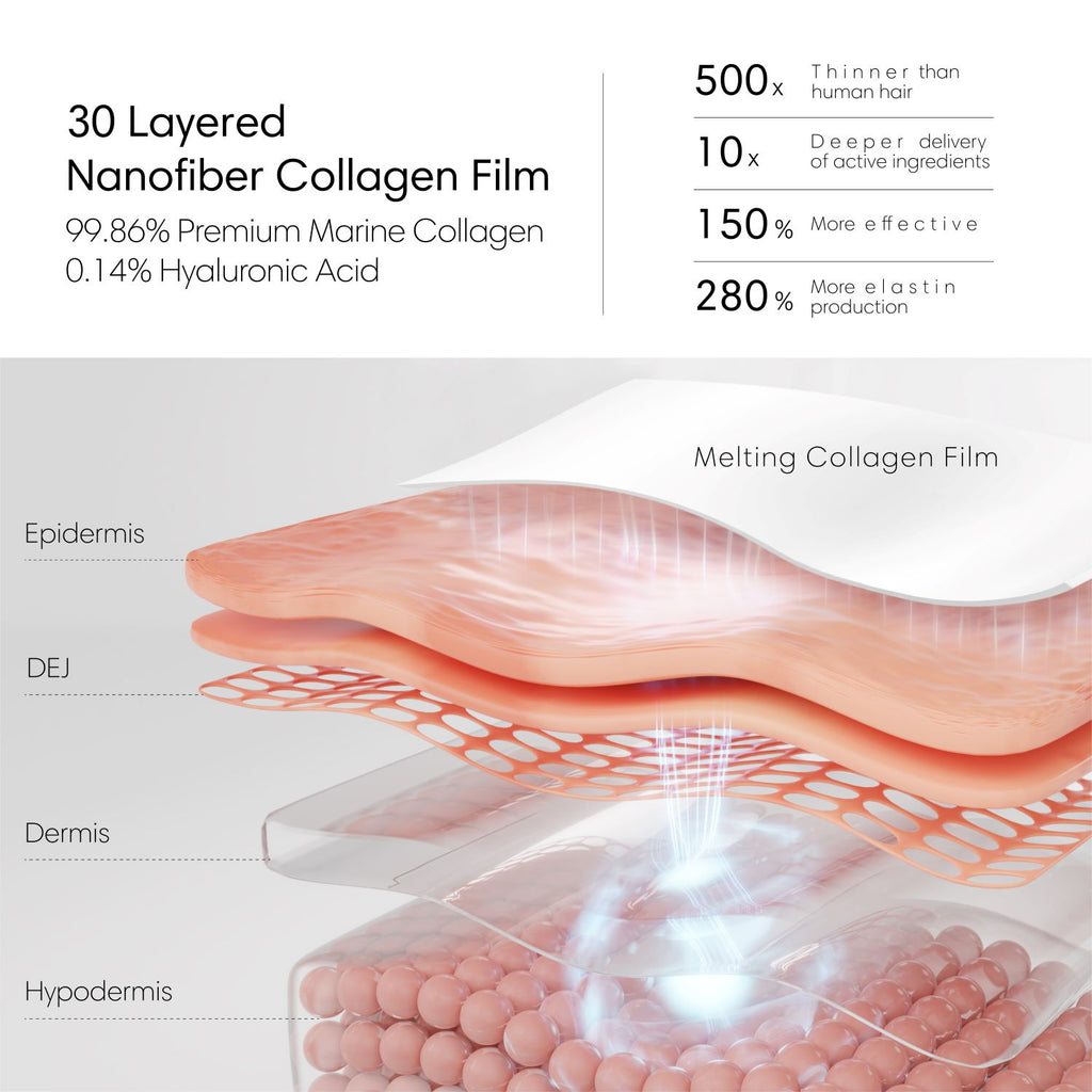 Melting Collagen Set | Anti-Aging Collagen Skincare Routine | Reduce F